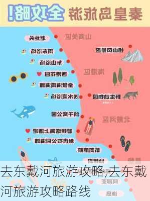 去东戴河旅游攻略,去东戴河旅游攻略路线