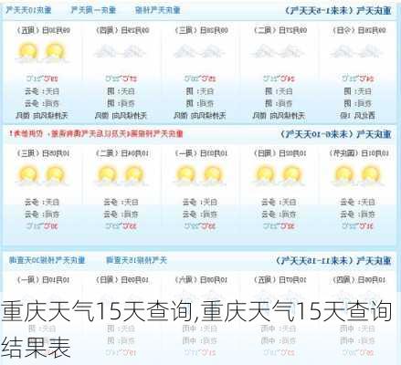 重庆天气15天查询,重庆天气15天查询结果表