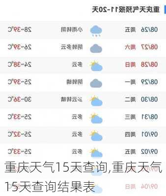 重庆天气15天查询,重庆天气15天查询结果表