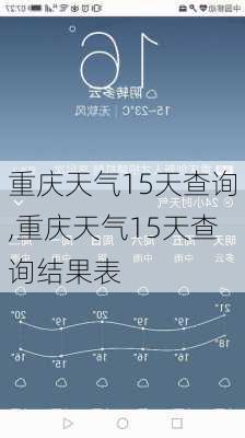 重庆天气15天查询,重庆天气15天查询结果表