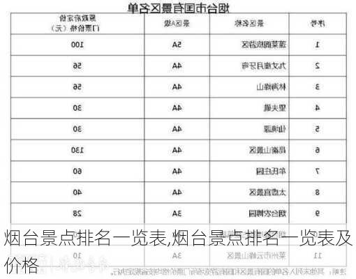 烟台景点排名一览表,烟台景点排名一览表及价格