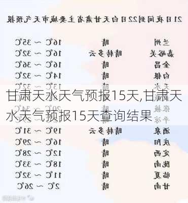 甘肃天水天气预报15天,甘肃天水天气预报15天查询结果