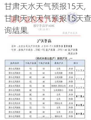 甘肃天水天气预报15天,甘肃天水天气预报15天查询结果