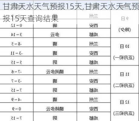 甘肃天水天气预报15天,甘肃天水天气预报15天查询结果