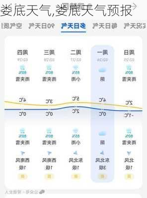 娄底天气,娄底天气预报