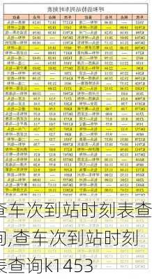 查车次到站时刻表查询,查车次到站时刻表查询k1453