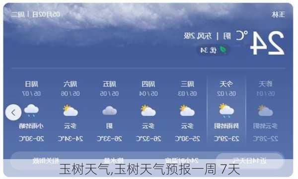 玉树天气,玉树天气预报一周 7天