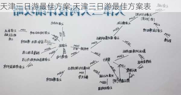 天津三日游最佳方案,天津三日游最佳方案表