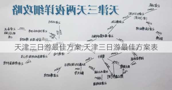 天津三日游最佳方案,天津三日游最佳方案表