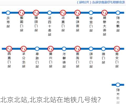 北京北站,北京北站在地铁几号线?