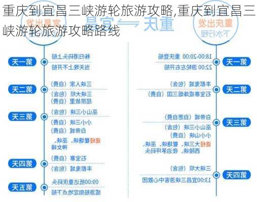 重庆到宜昌三峡游轮旅游攻略,重庆到宜昌三峡游轮旅游攻略路线