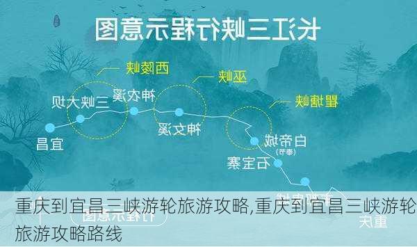 重庆到宜昌三峡游轮旅游攻略,重庆到宜昌三峡游轮旅游攻略路线