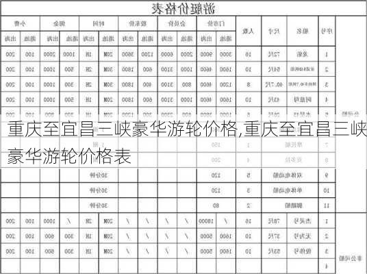 重庆至宜昌三峡豪华游轮价格,重庆至宜昌三峡豪华游轮价格表