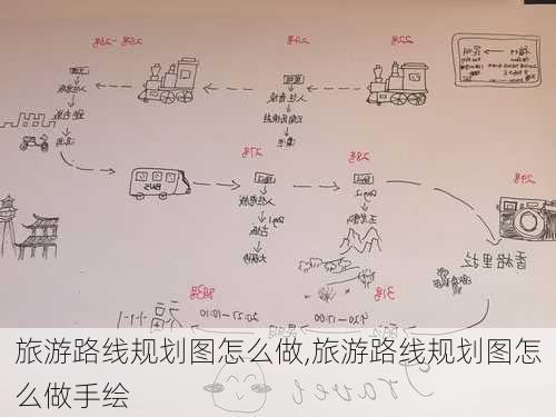 旅游路线规划图怎么做,旅游路线规划图怎么做手绘