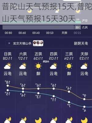 普陀山天气预报15天,普陀山天气预报15天30天