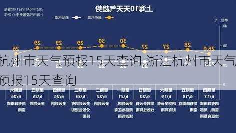 杭州市天气预报15天查询,浙江杭州市天气预报15天查询