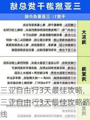 三亚自由行3天最佳攻略,三亚自由行3天最佳攻略路线