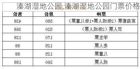 溱湖湿地公园,溱湖湿地公园门票价格