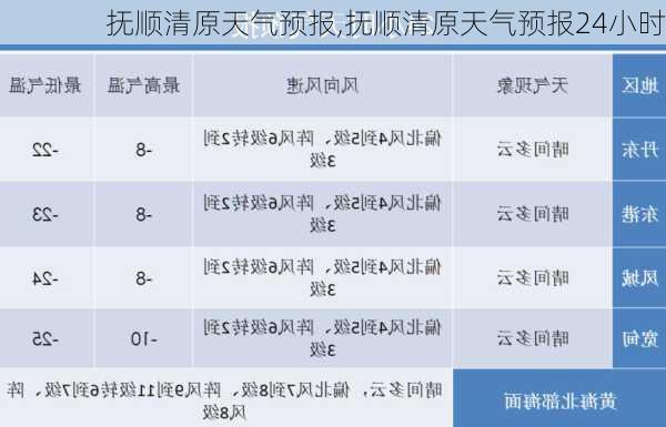 抚顺清原天气预报,抚顺清原天气预报24小时