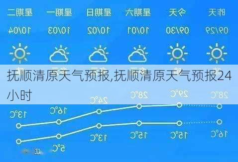 抚顺清原天气预报,抚顺清原天气预报24小时