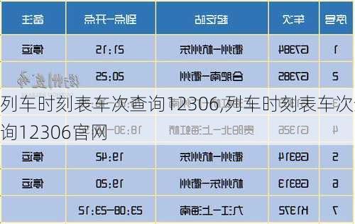 列车时刻表车次查询12306,列车时刻表车次查询12306官网