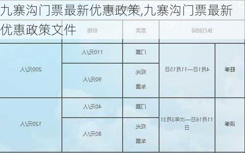 九寨沟门票最新优惠政策,九寨沟门票最新优惠政策文件