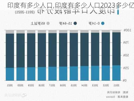 印度有多少人口,印度有多少人口2023多少亿