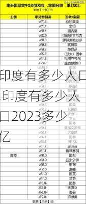 印度有多少人口,印度有多少人口2023多少亿