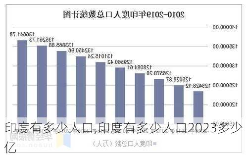 印度有多少人口,印度有多少人口2023多少亿