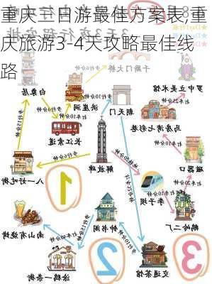 重庆三日游最佳方案表,重庆旅游3-4天攻略最佳线路