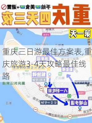 重庆三日游最佳方案表,重庆旅游3-4天攻略最佳线路