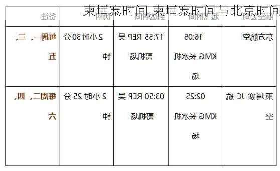 柬埔寨时间,柬埔寨时间与北京时间