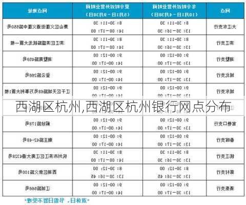 西湖区杭州,西湖区杭州银行网点分布