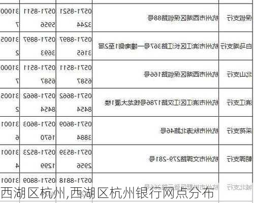 西湖区杭州,西湖区杭州银行网点分布