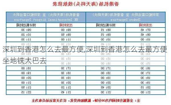 深圳到香港怎么去最方便,深圳到香港怎么去最方便 坐地铁大巴去