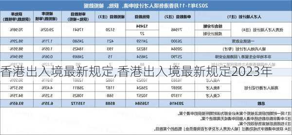 香港出入境最新规定,香港出入境最新规定2023年