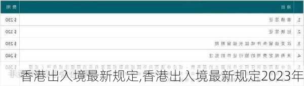 香港出入境最新规定,香港出入境最新规定2023年