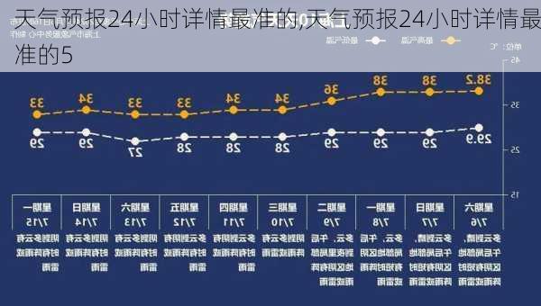 天气预报24小时详情最准的,天气预报24小时详情最准的5