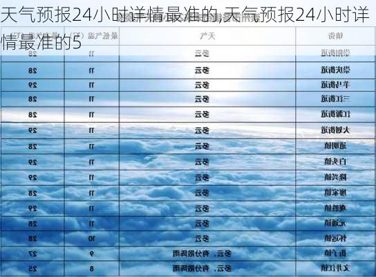 天气预报24小时详情最准的,天气预报24小时详情最准的5