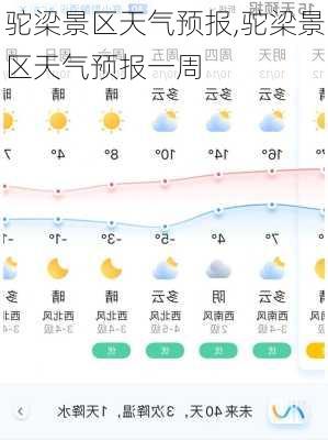 驼梁景区天气预报,驼梁景区天气预报一周