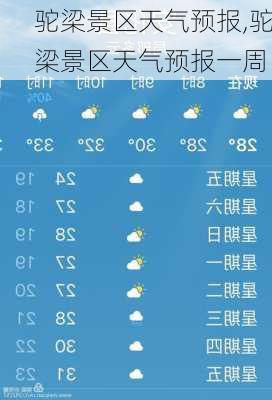 驼梁景区天气预报,驼梁景区天气预报一周