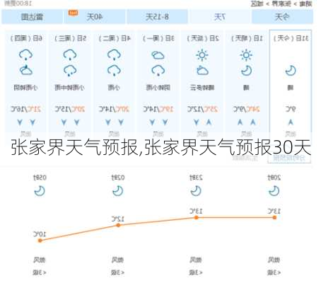 张家界天气预报,张家界天气预报30天