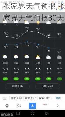 张家界天气预报,张家界天气预报30天