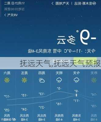 抚远天气,抚远天气预报