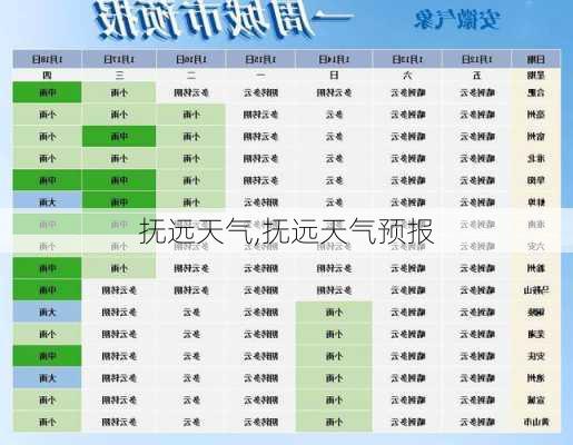 抚远天气,抚远天气预报