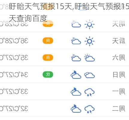 盱眙天气预报15天,盱眙天气预报15天查询百度