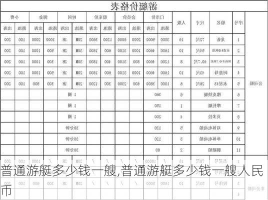 普通游艇多少钱一艘,普通游艇多少钱一艘人民币