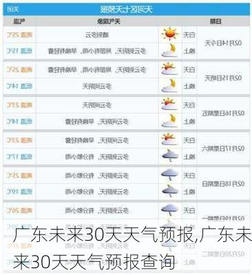 广东未来30天天气预报,广东未来30天天气预报查询