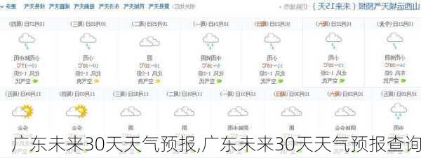 广东未来30天天气预报,广东未来30天天气预报查询