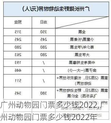 广州动物园门票多少钱2022,广州动物园门票多少钱2022年